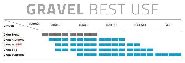 Pneu Gravel Schwalbe G-One Allround 29'' Tubeless Ready Souple Super Ground Addi 3/7