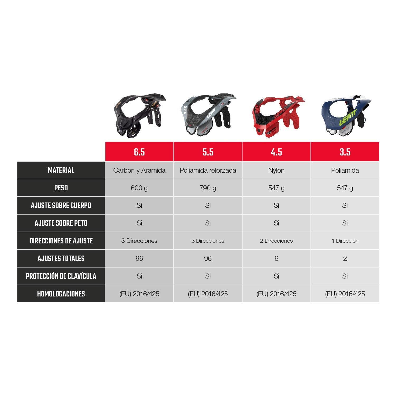 Protetor cervical 5.5 Jr 5/8