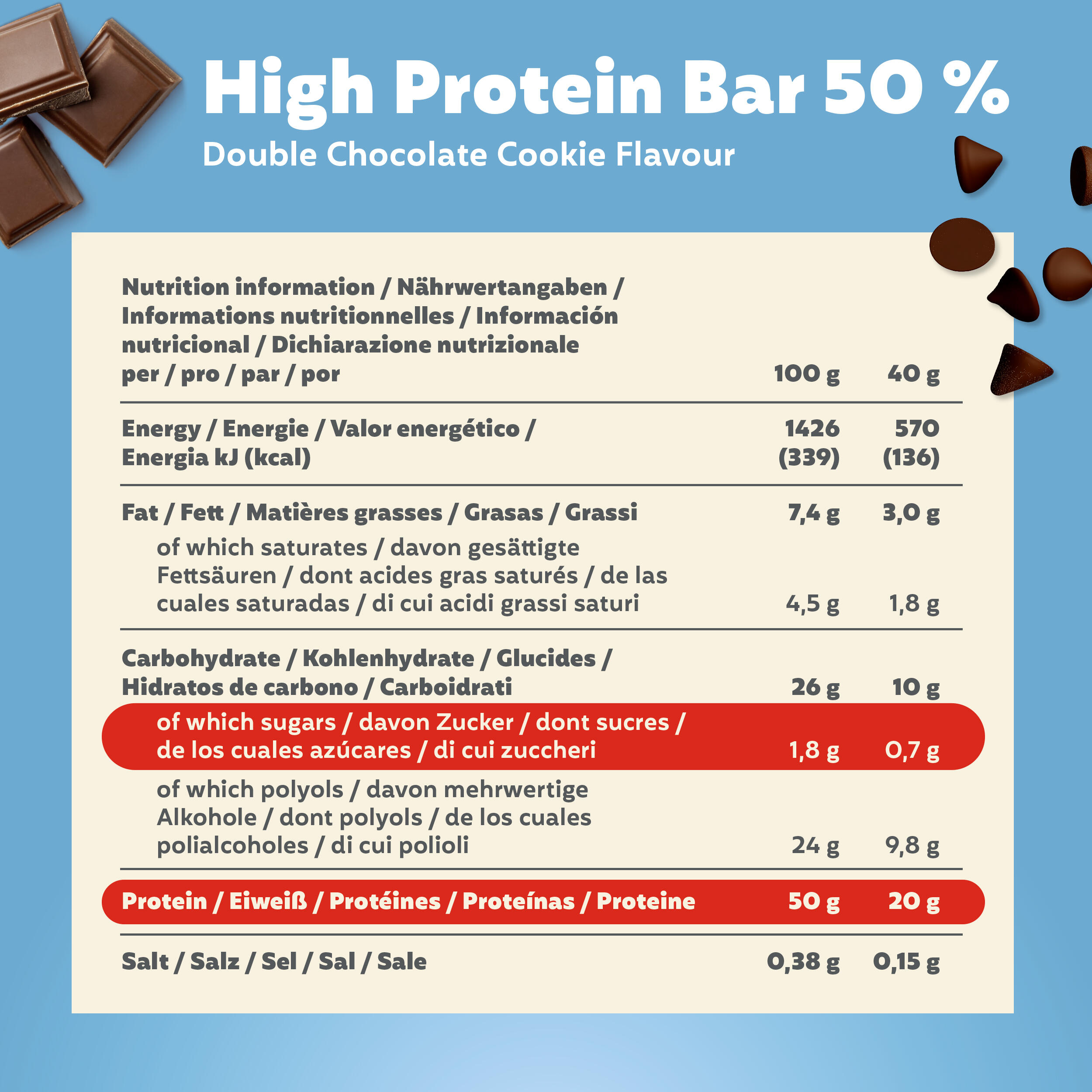 High Protein Bundle (2x16x40g) Double Chocolate Cookie | Chocolate Caramel 6/7