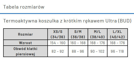 Koszulka z krótkim rękawem sportowa damska Nessi Sportswear Ultra 5/5