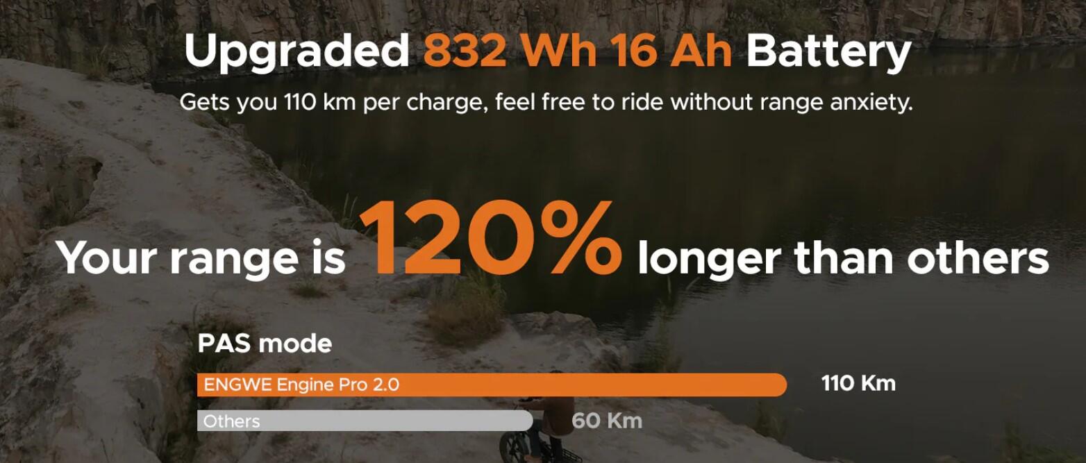 Bicicleta eléctrica plegable Engwe Engine Pro 2.0 - Negra 5/6