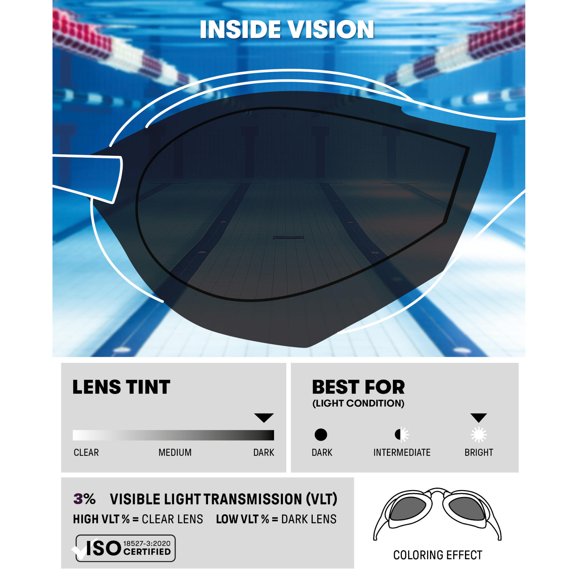 Arena Cobra Edge Swipe Schwimmbrille Verspiegelte Gläser Blau Grau Schwarz 12/12