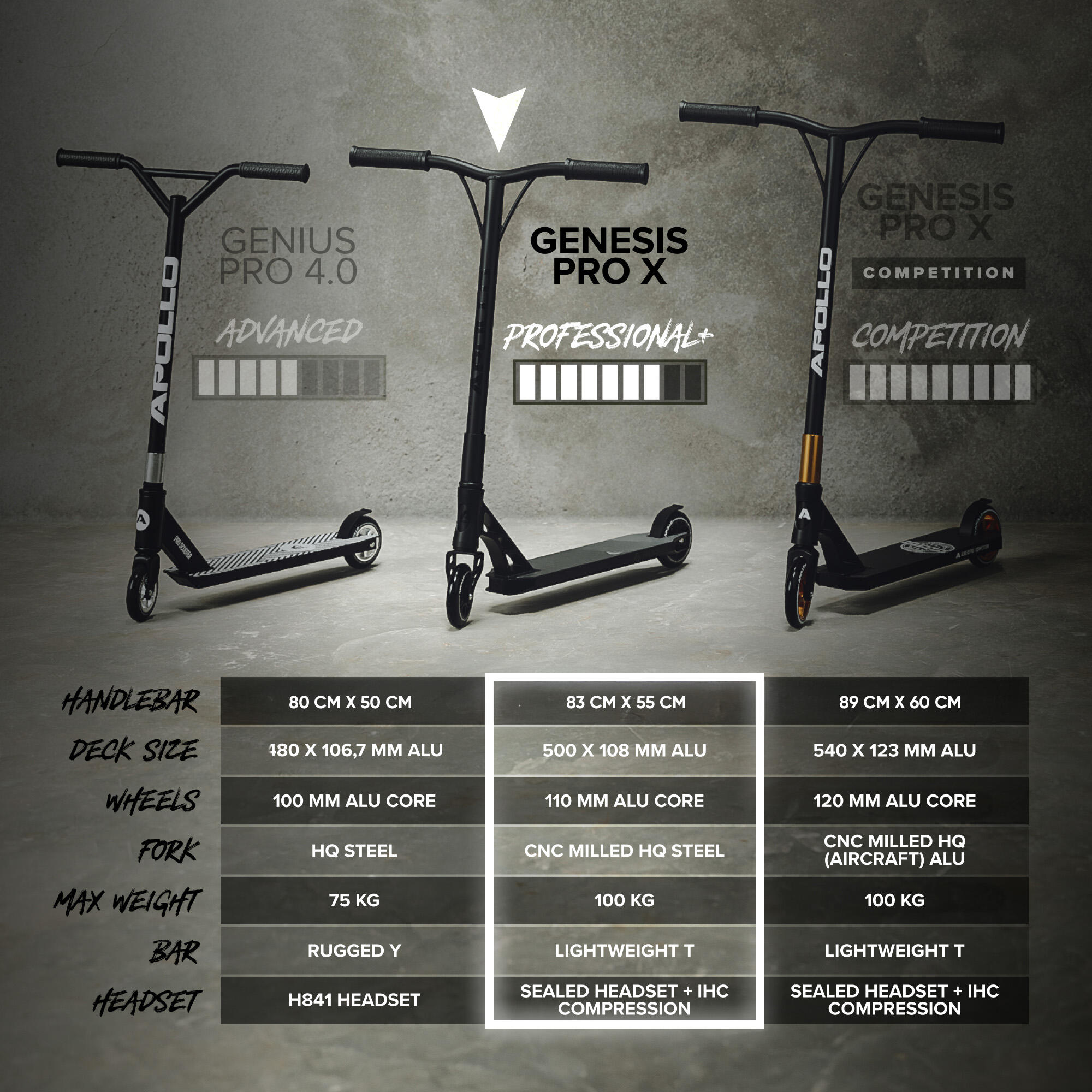 Apollo Genesis Pro X Trottinette Freestyle 110 mm Alu-Core ABEC-9 T-Bar 6/6