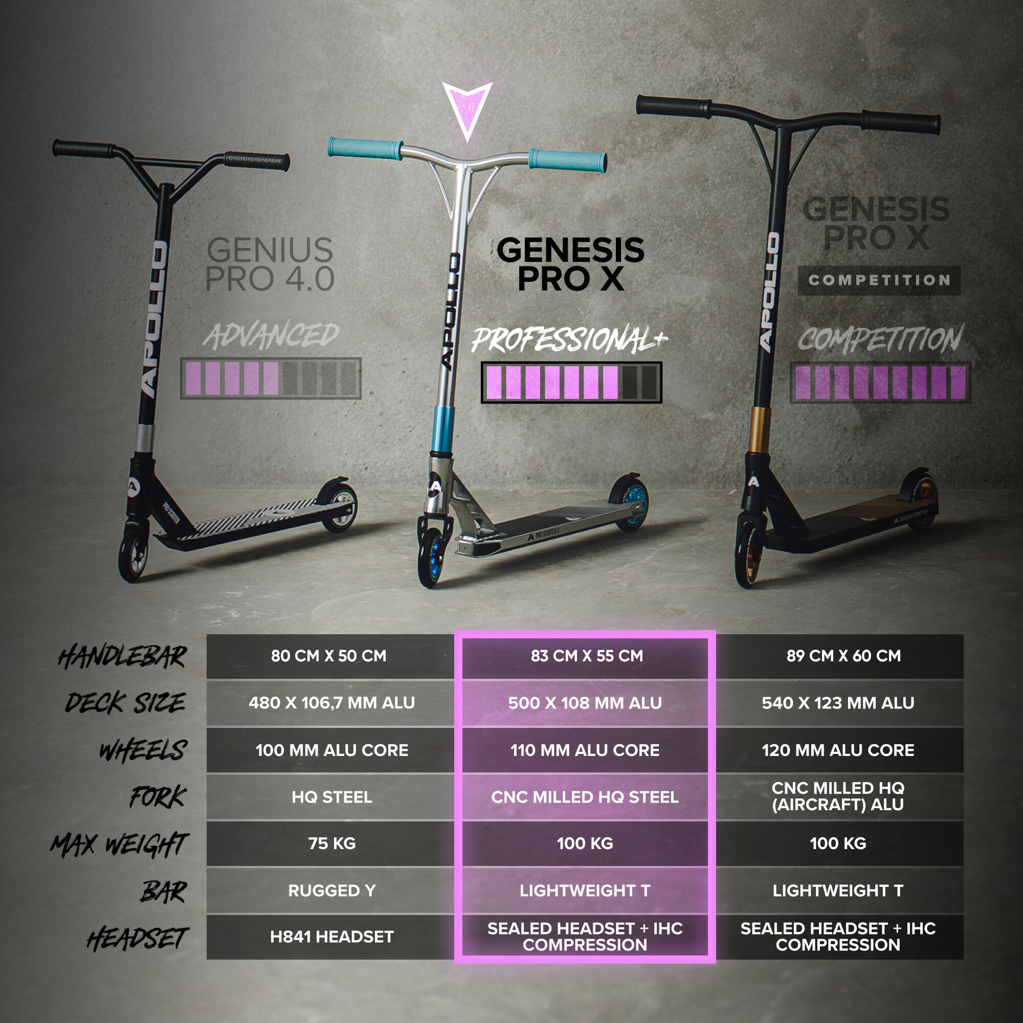 Apollo Genesis Pro X Trottinette Freestyle 110 mm Alu-Core ABEC-9 T-Bar 6/6