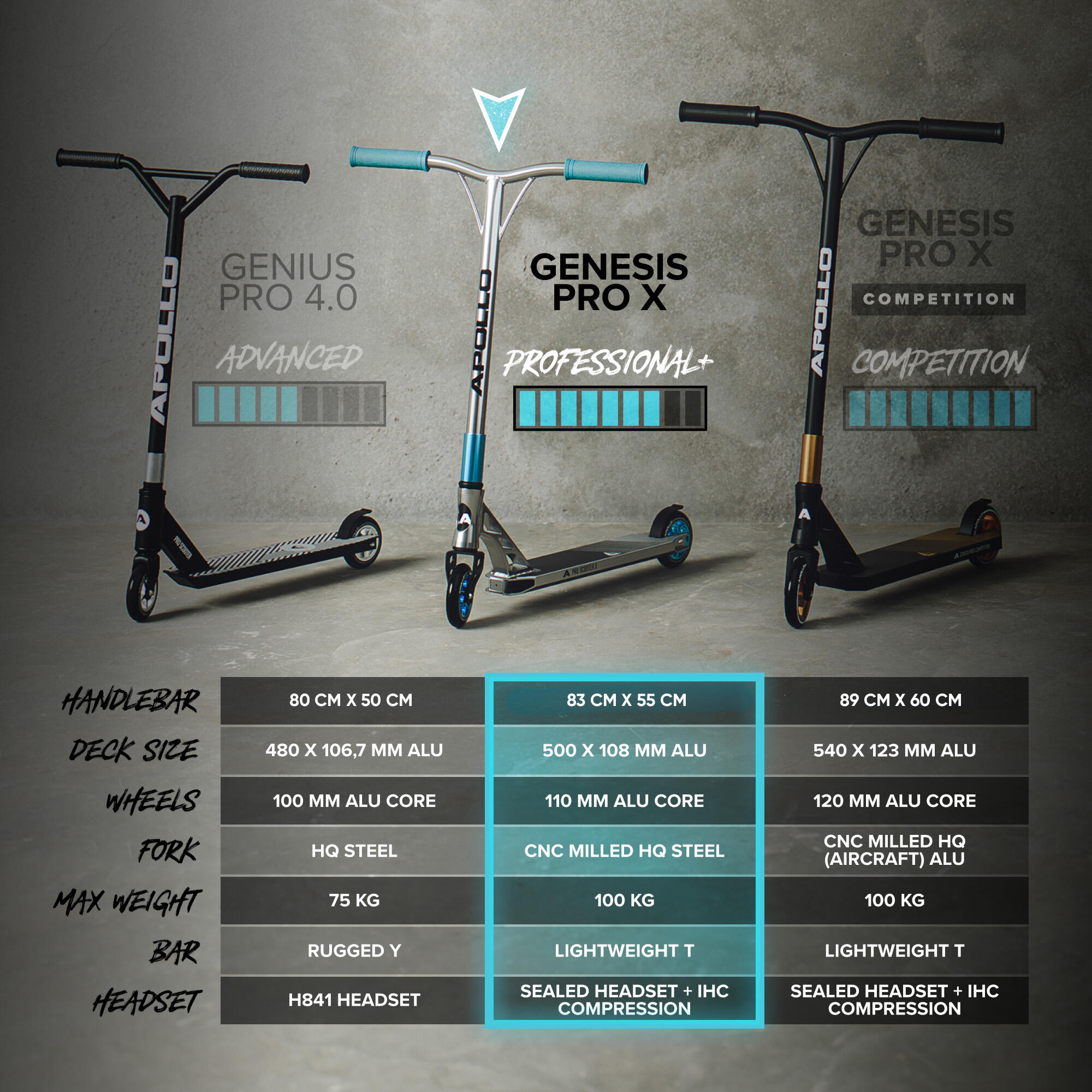 Apollo Genesis Pro X Trottinette Freestyle 110 mm Alu-Core ABEC-9 T-Bar 6/6