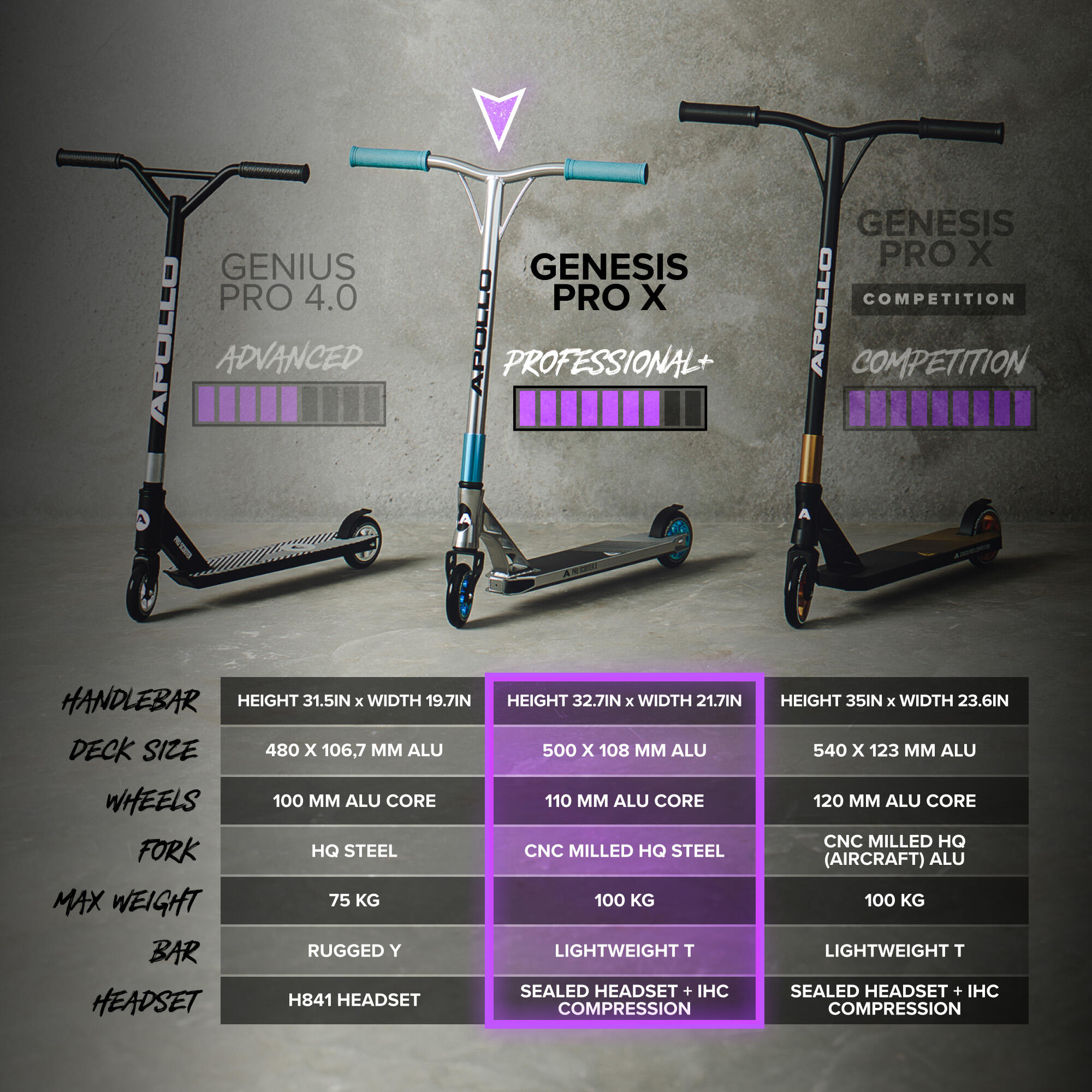 Apollo Genesis Pro X Scooter Freestyle 110 mm Alu-Core ABEC-9 T-Bar 6/6