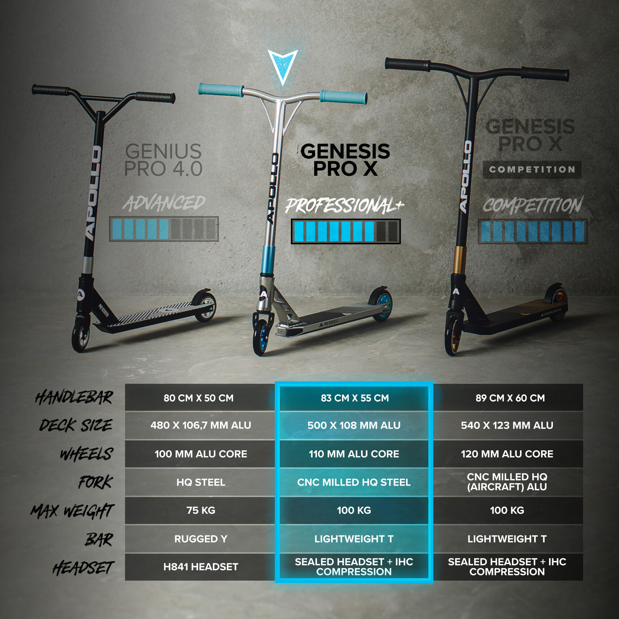 Apollo Genesis Pro X Trottinette Freestyle 110 mm Alu-Core ABEC-9 T-Bar 6/6