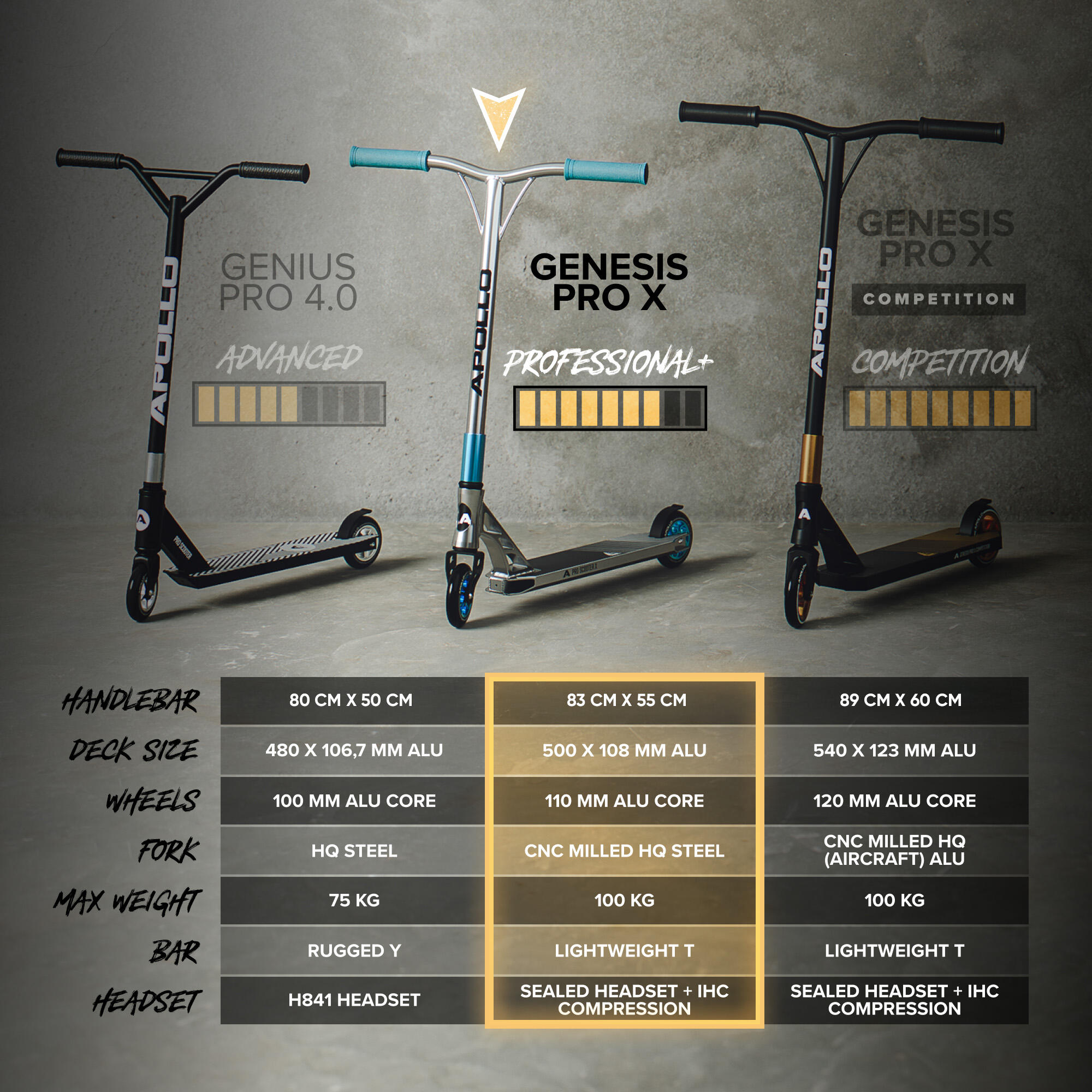Apollo Genesis Pro X Trottinette Freestyle 110 mm Alu-Core ABEC-9 T-Bar 6/6