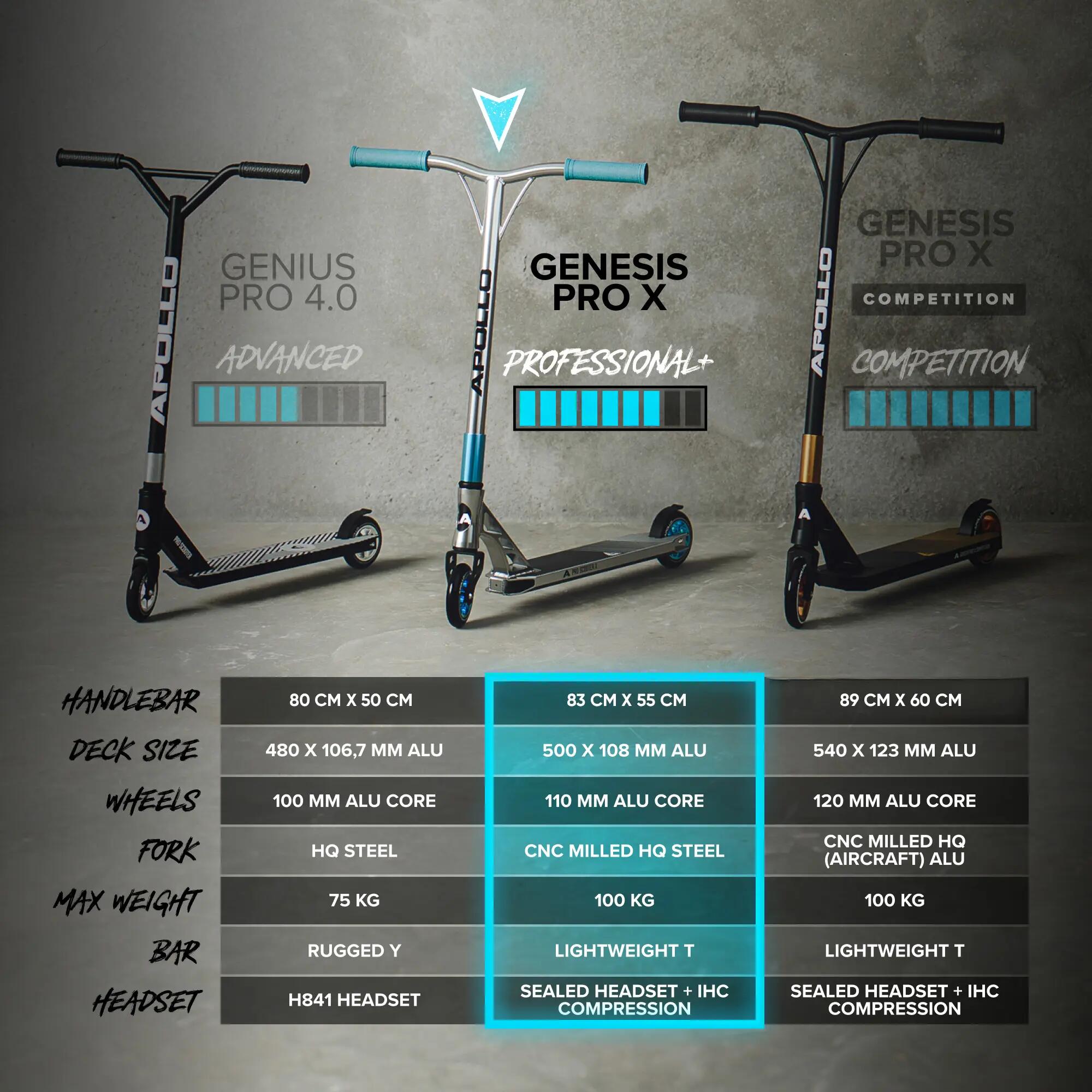 Trottinette Freestyle Genius Pro – Scooter robuste pour enfants 6/6