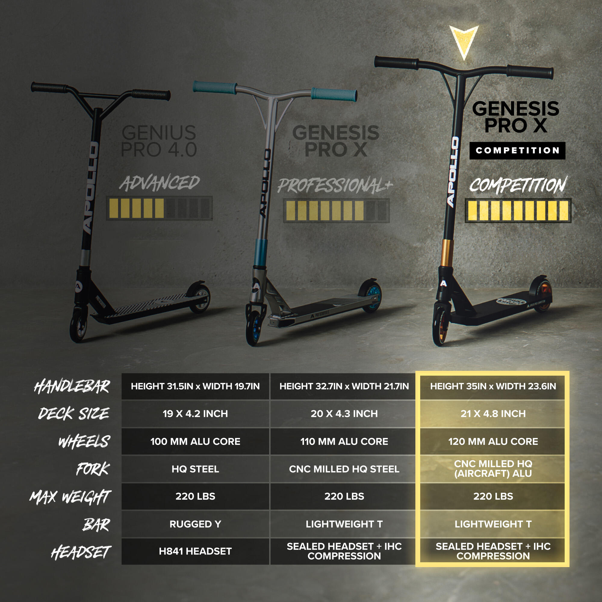 Apollo Genesis Pro X Competition – Freestyle Step 120 mm Alu-Core ABEC 9 6/6