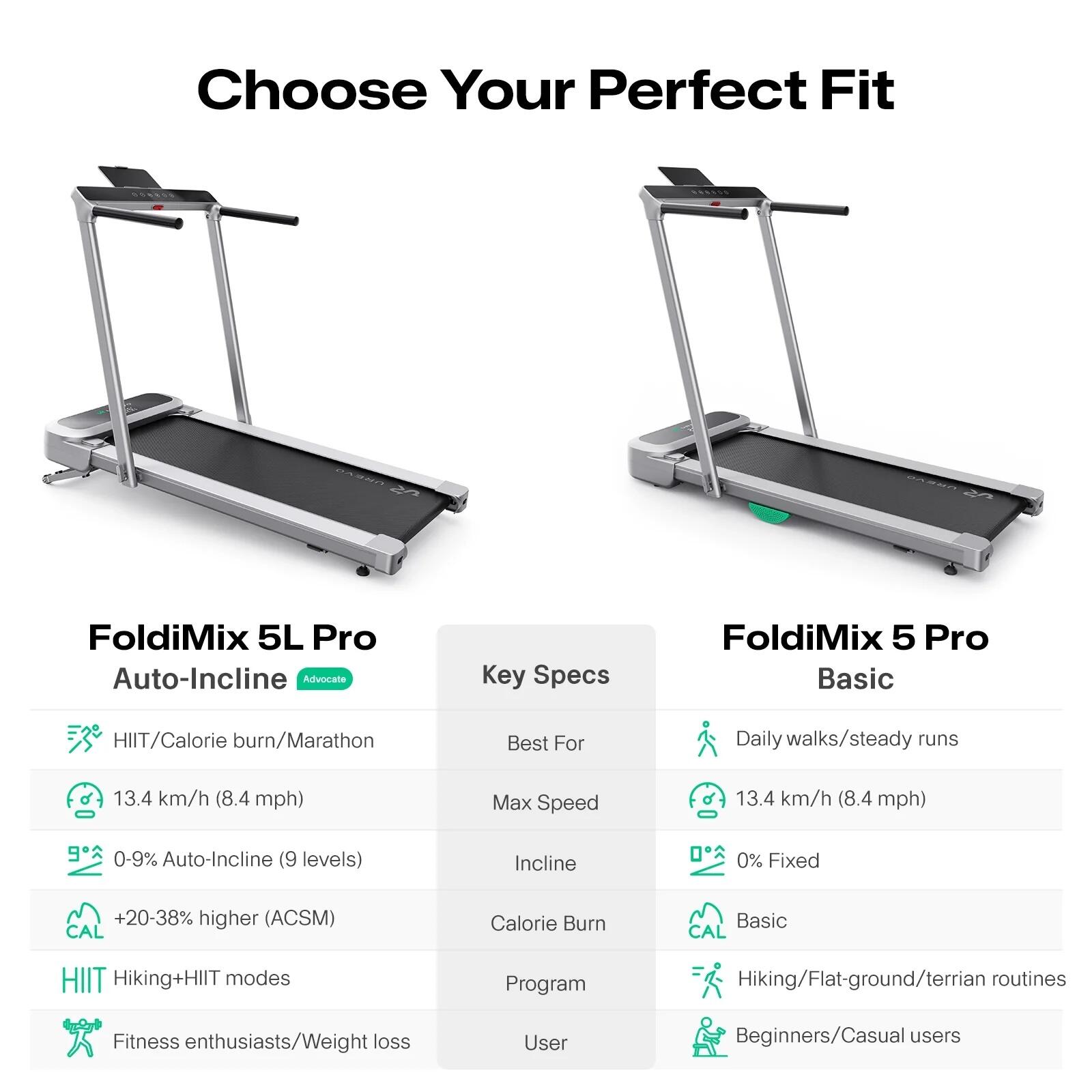 Klappbares 2-in-1 Laufband FoldiMix 5 Pro – ultraflach 7/7