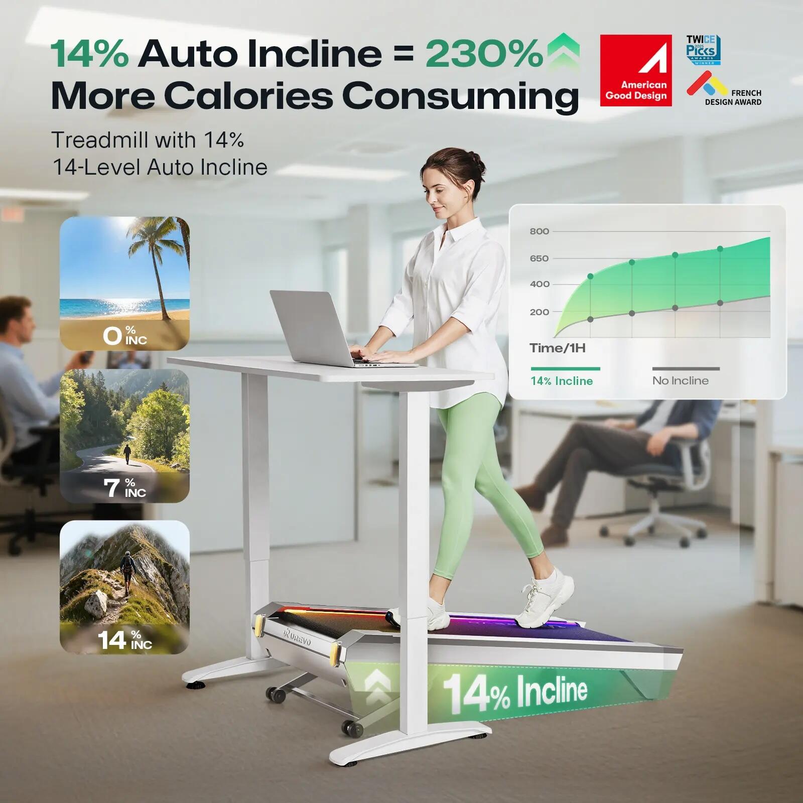 Tapis de marche inclinable CyberPad pour le bureau 4/7