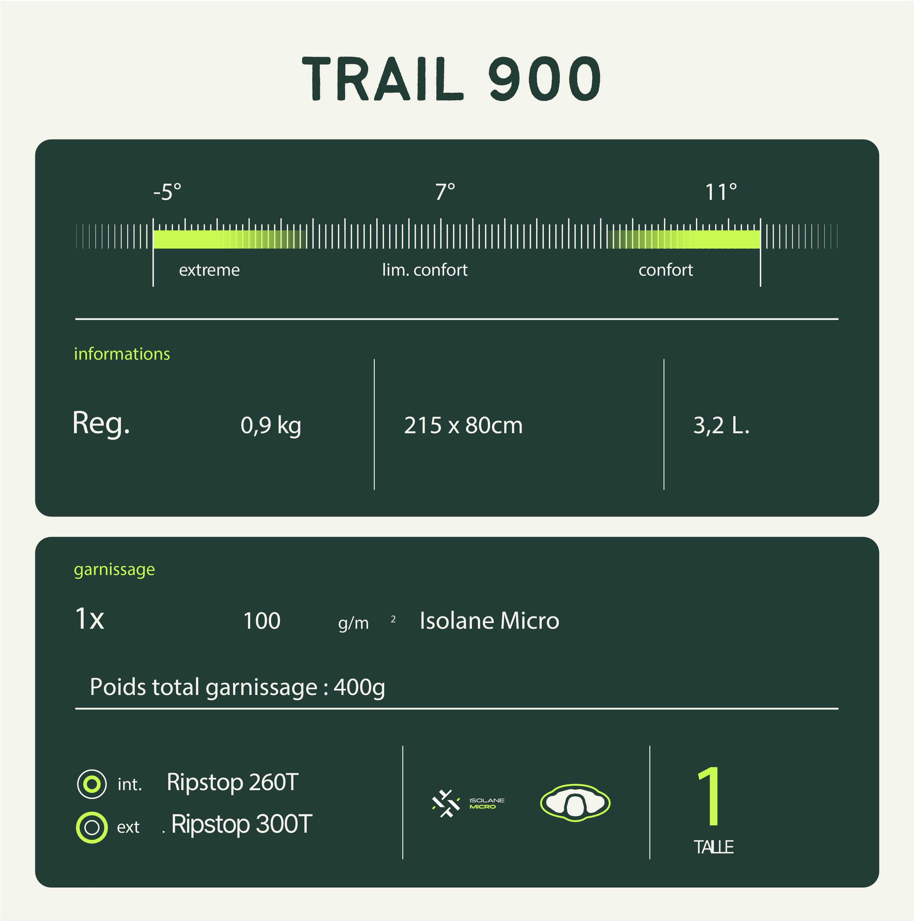 Sac de Couchage Wilsa "Trail 900" Ouverture Droite 5/5