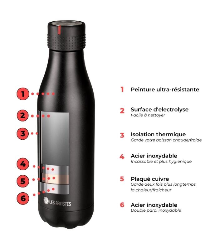 Bouteille Isotherme 500ml - Les Artistes Paris 4/4