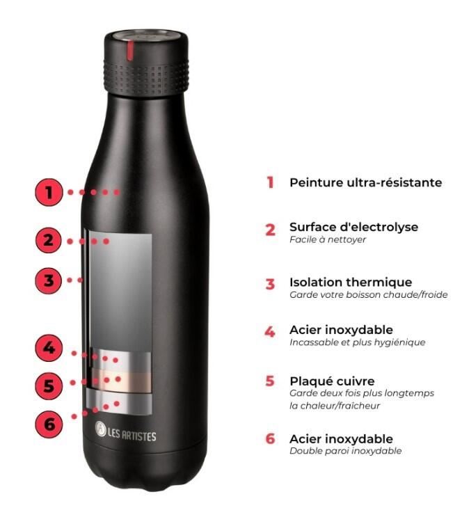 Bouteille Isotherme Les Artistes Paris "Rose&Skull" 500ml 3/4