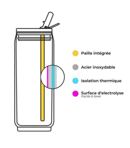 Canette Isotherme 280 ml - Les Artistes Paris 2/7