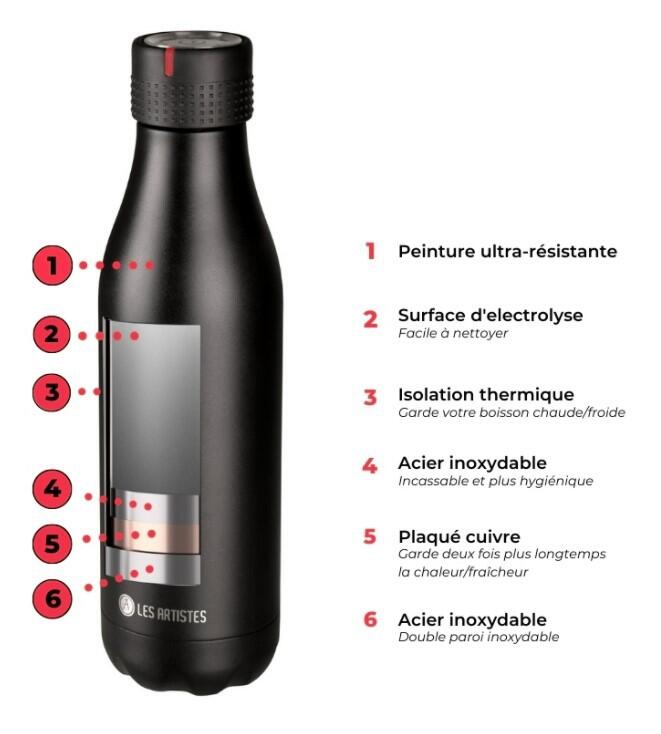 Bouteille Isotherme 750ml - Les Artistes Paris 2/7