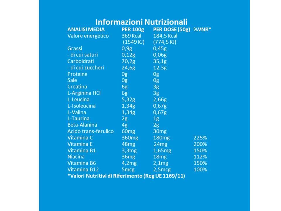 Integratore alimentare - MAN MUSCLE PRE-WORKOUT ARANCIA - 500g 4/5