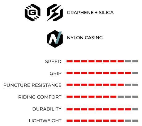 Vittoria Rubino Tubetype Rennradreifen 700x28–34 Graphene+Silica 3/3