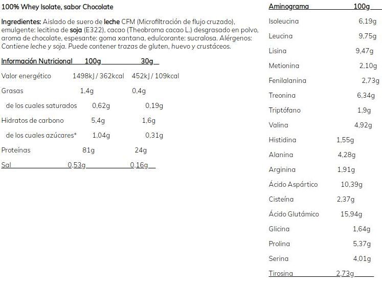 Quamtrax Direct 100% Whey Isolate 700 Gr 2/3