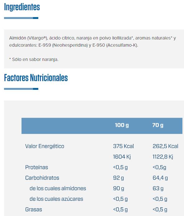 Quamtrax Vitargo Carboloader 2,5 kg 4/5