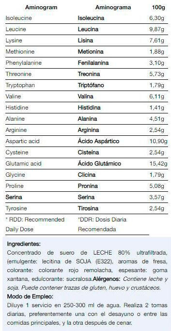 Wei-eiwit - 2 kg aardbei Quamtrax 3/4