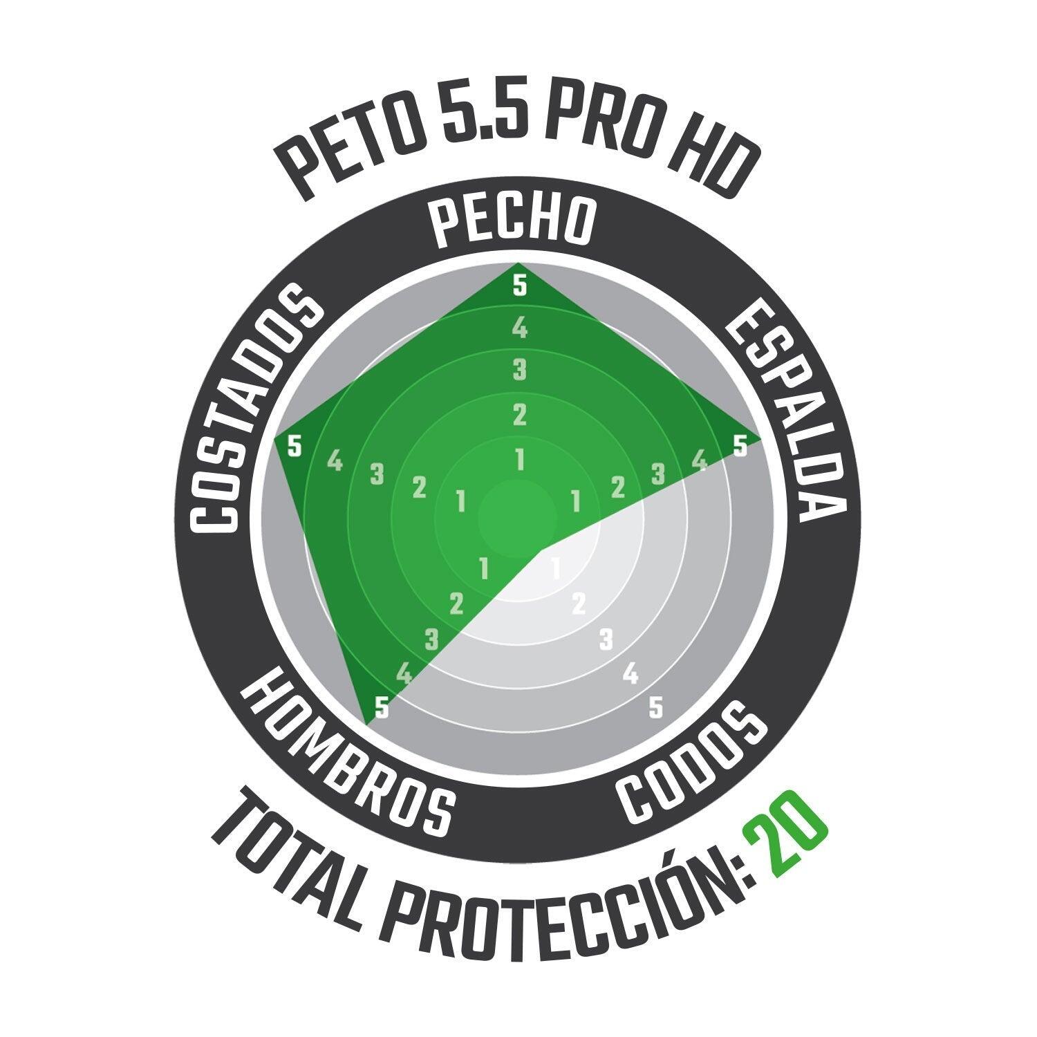 Peto 5.5 Pro HD 5/8