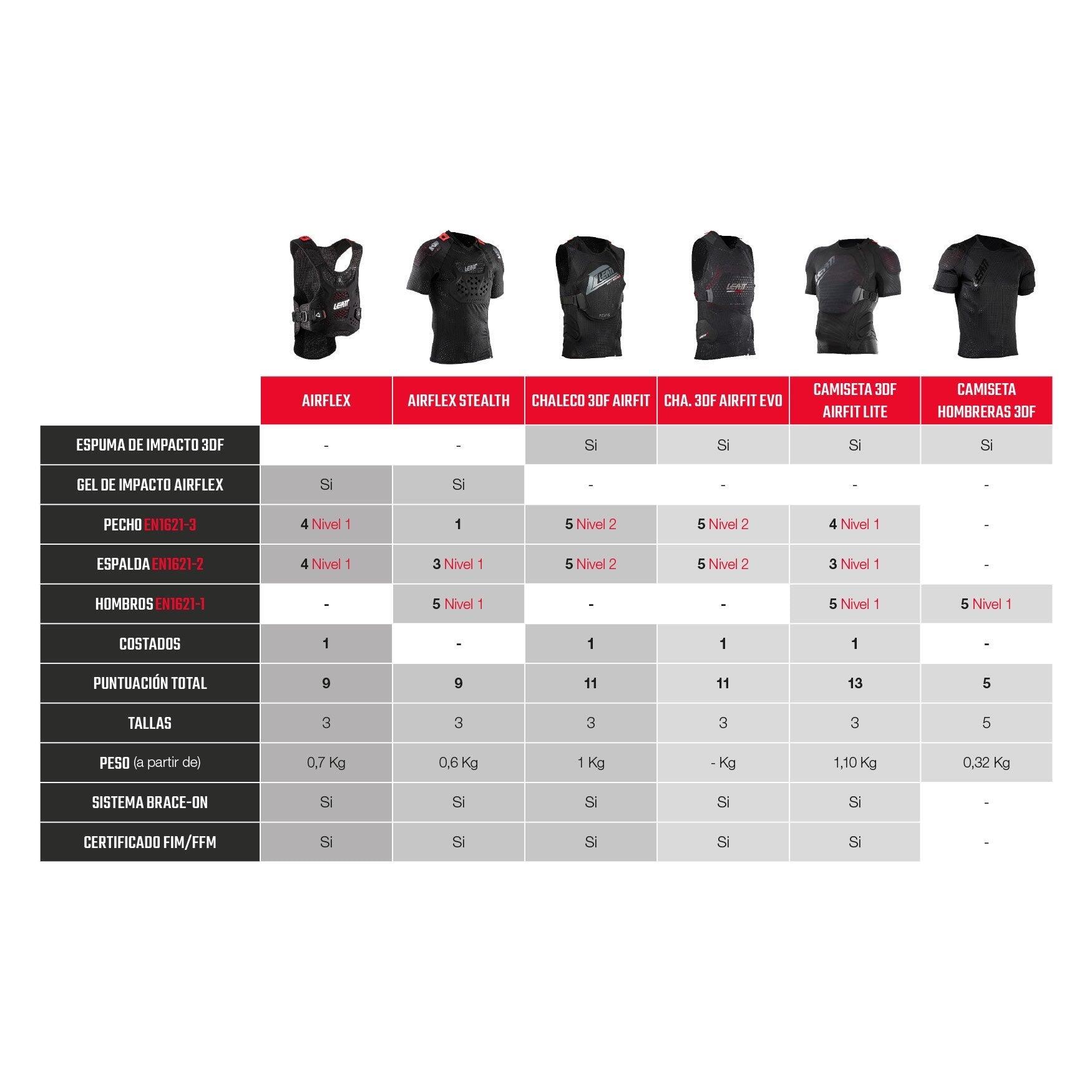 Camisola de proteção para homem Leatt 3DF AirFit Lite Evo Cinzento 7/8