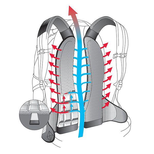 Trekkingrugzak Deuter Gravity Pitch 12L 2/2