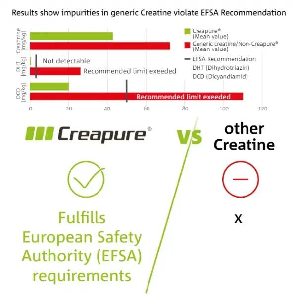 Kreatin 1000mg 100 kapszula (Creapure) 5/5