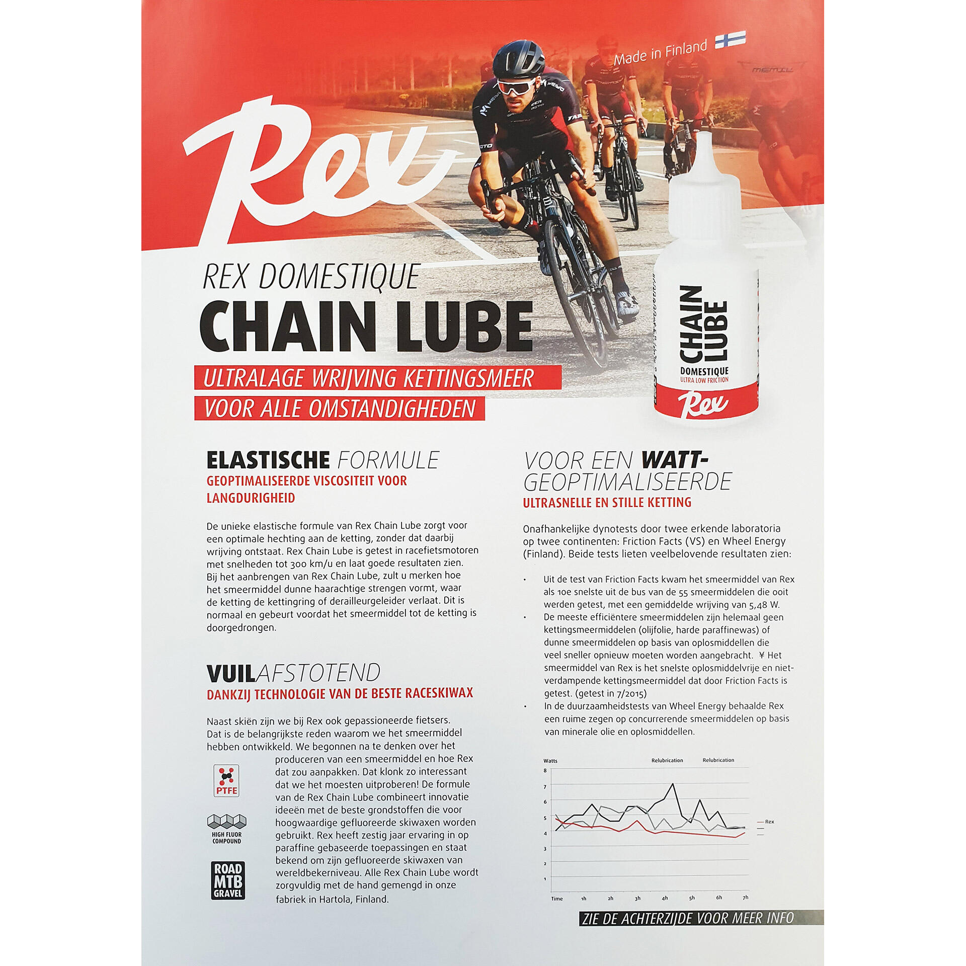 Cyclon Rex Lubrificante Catena 30 g — A base di cera, senza solventi. 2/4