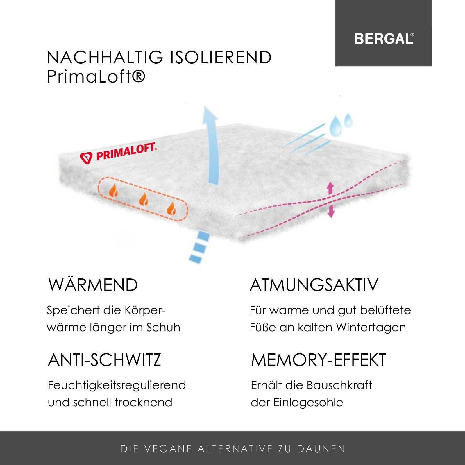 PrimaLoft® ThermoSoft Einlegesohle mit High Performance Isolation 4/7