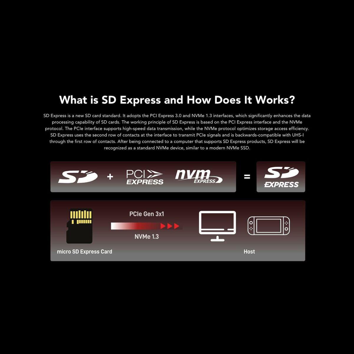 SD Speicherkarte LEXAR LMSXPS0512G-BNNNG 512 GB 3/5