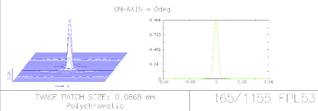 Refratores apocromáticos EXPLORE SCIENTIFIC APO 165 mm FPL-53 CF 3,0’’ FT 7/7