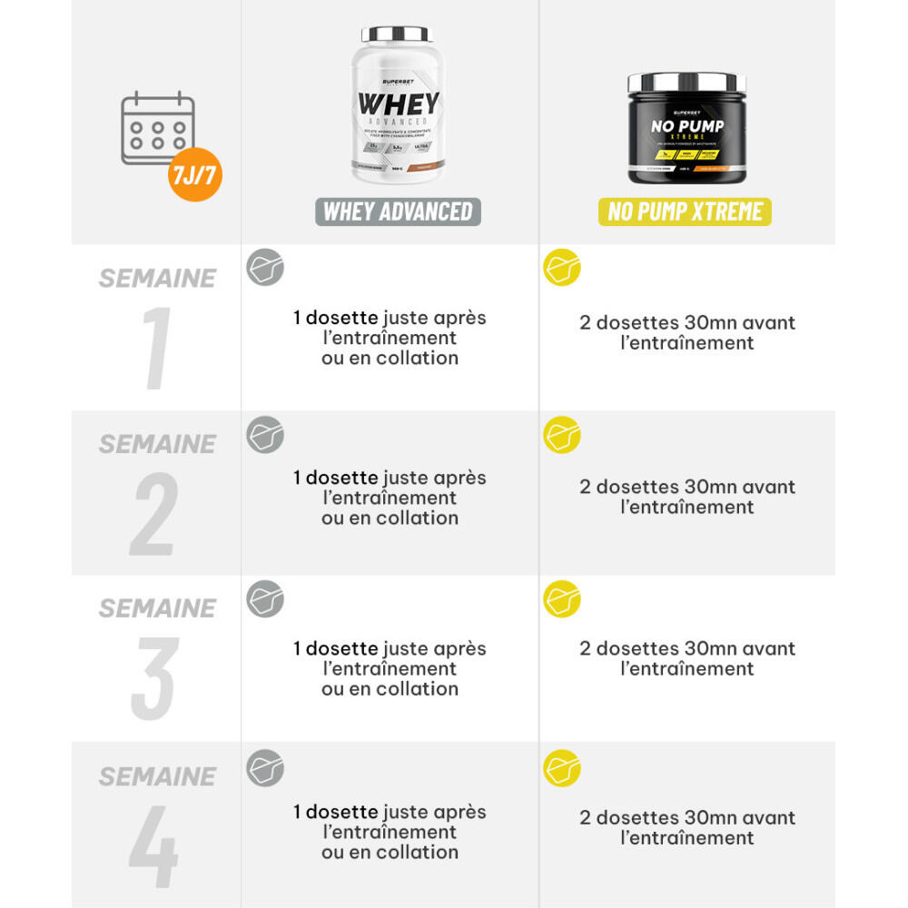 Superset Nutrition - Programme Fitness Energie | Whey Protéine | Pré Workout - Isolat De Whey - No Size - Decathlon