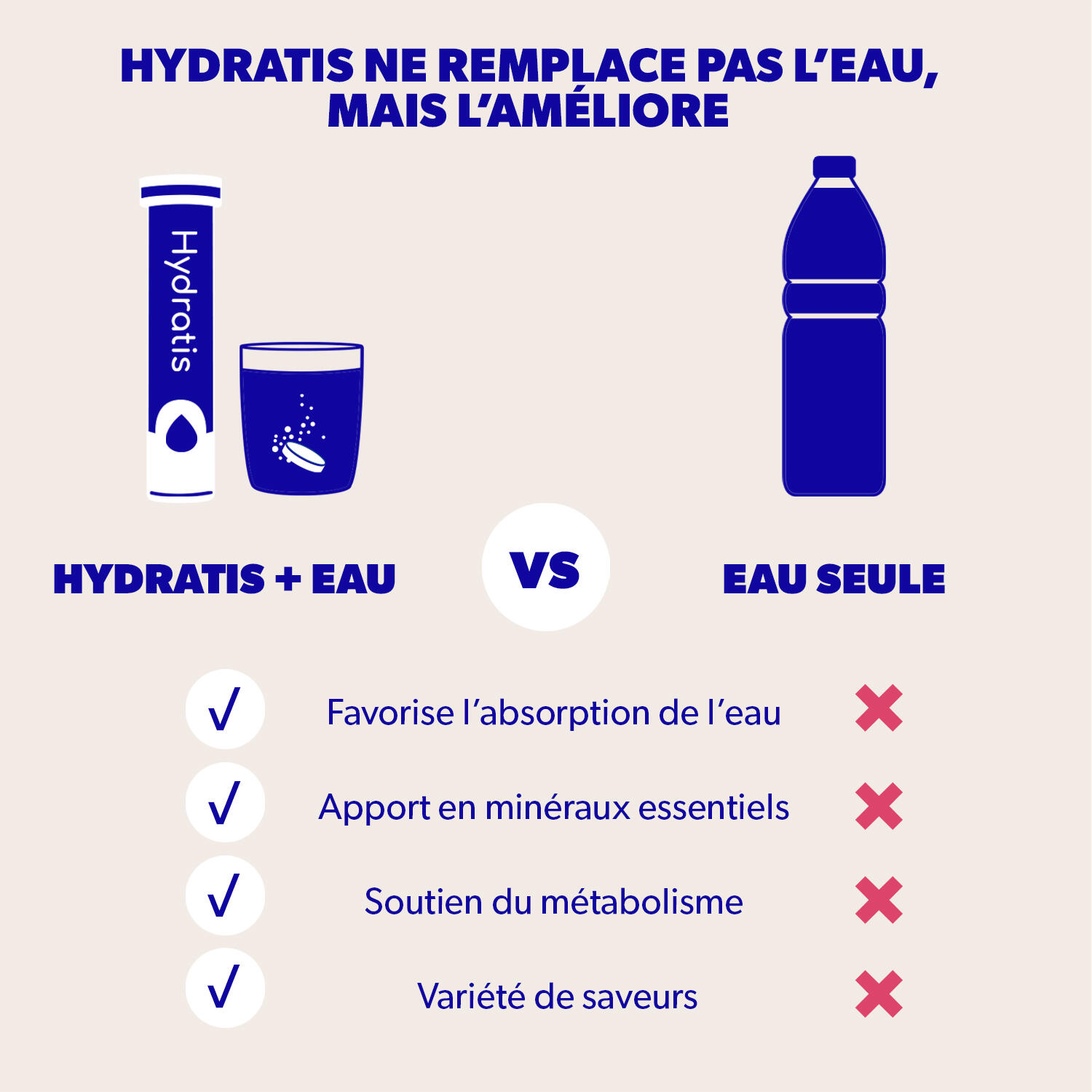 Boisson avec Électrolytes - Formule Isotonique - Coco - 20 pastilles 7/7