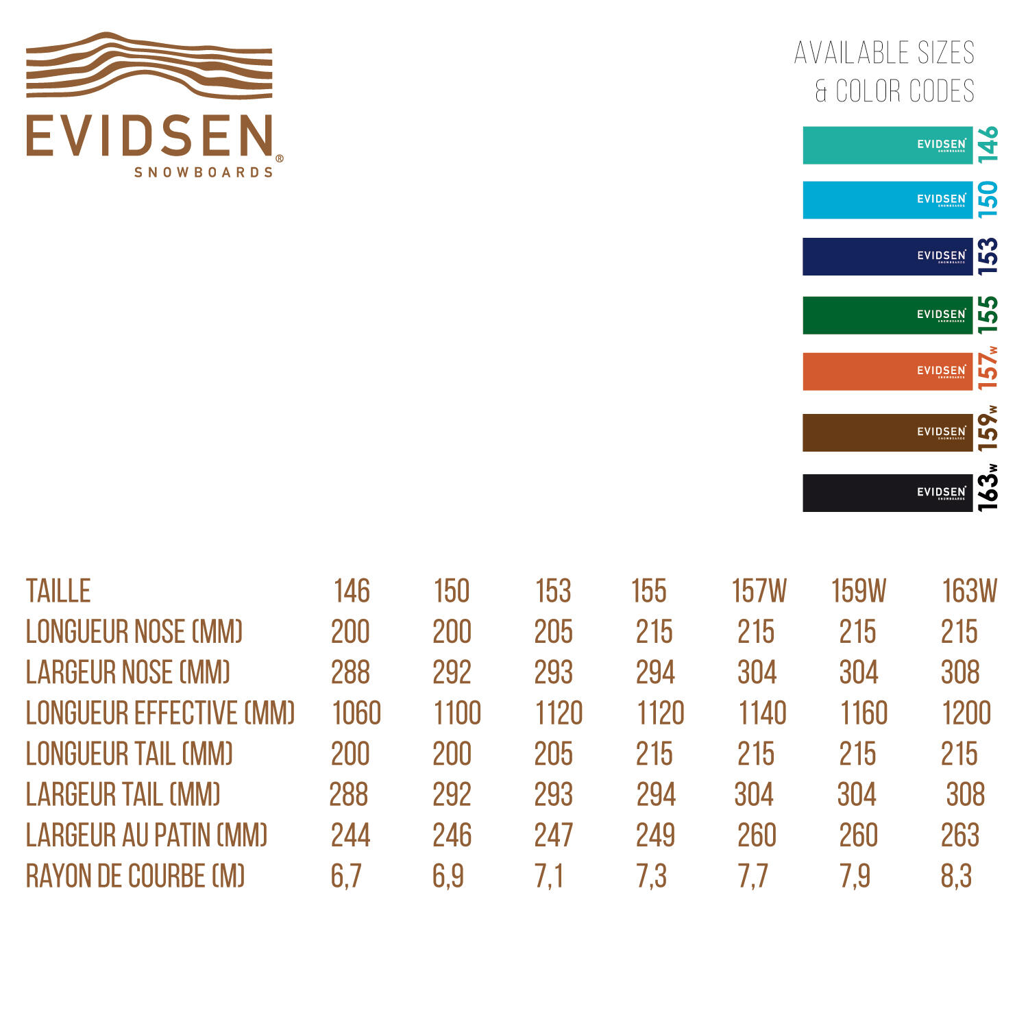 EVIDSEN Snowboards – RNTL – All-Mountain-Snowboard 2/2