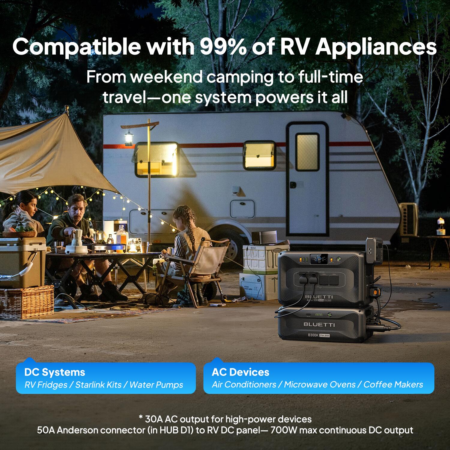 Generatore Apex 300+2×B500K 13 kWh Reizen,camper en gebruik in noodsituaties 6/7