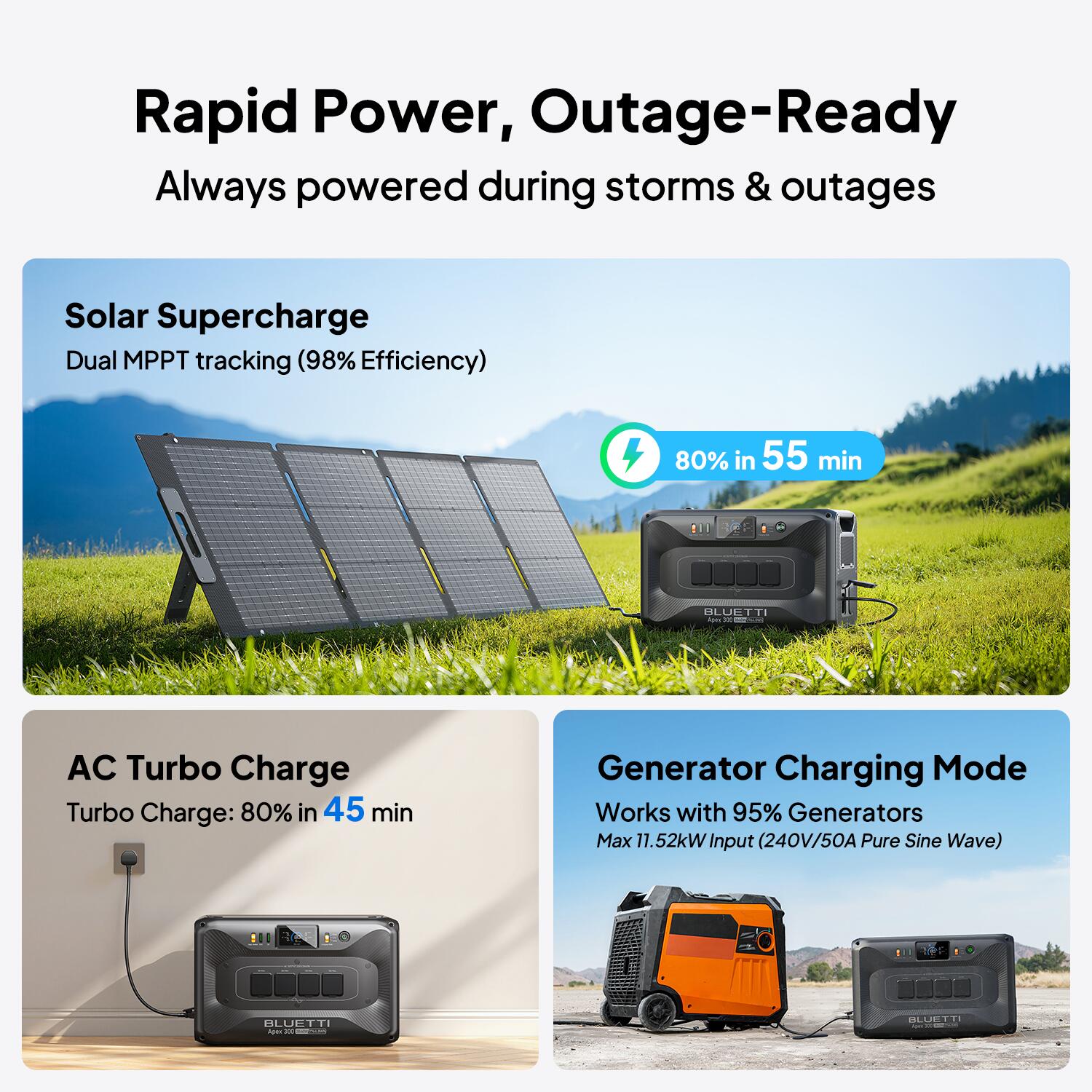 Zonnegenerator Apex 300 & Oplader2, 2764Wh, snelladen in auto voor roadtrips 6/7
