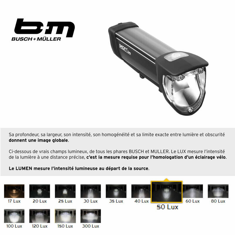 Luce anteriore per bicicletta Ixon Core, nero 3/4