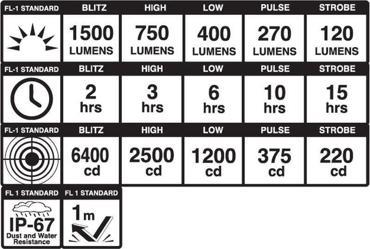Lumière avant Dayblazer Front 1000 lumen 5/7