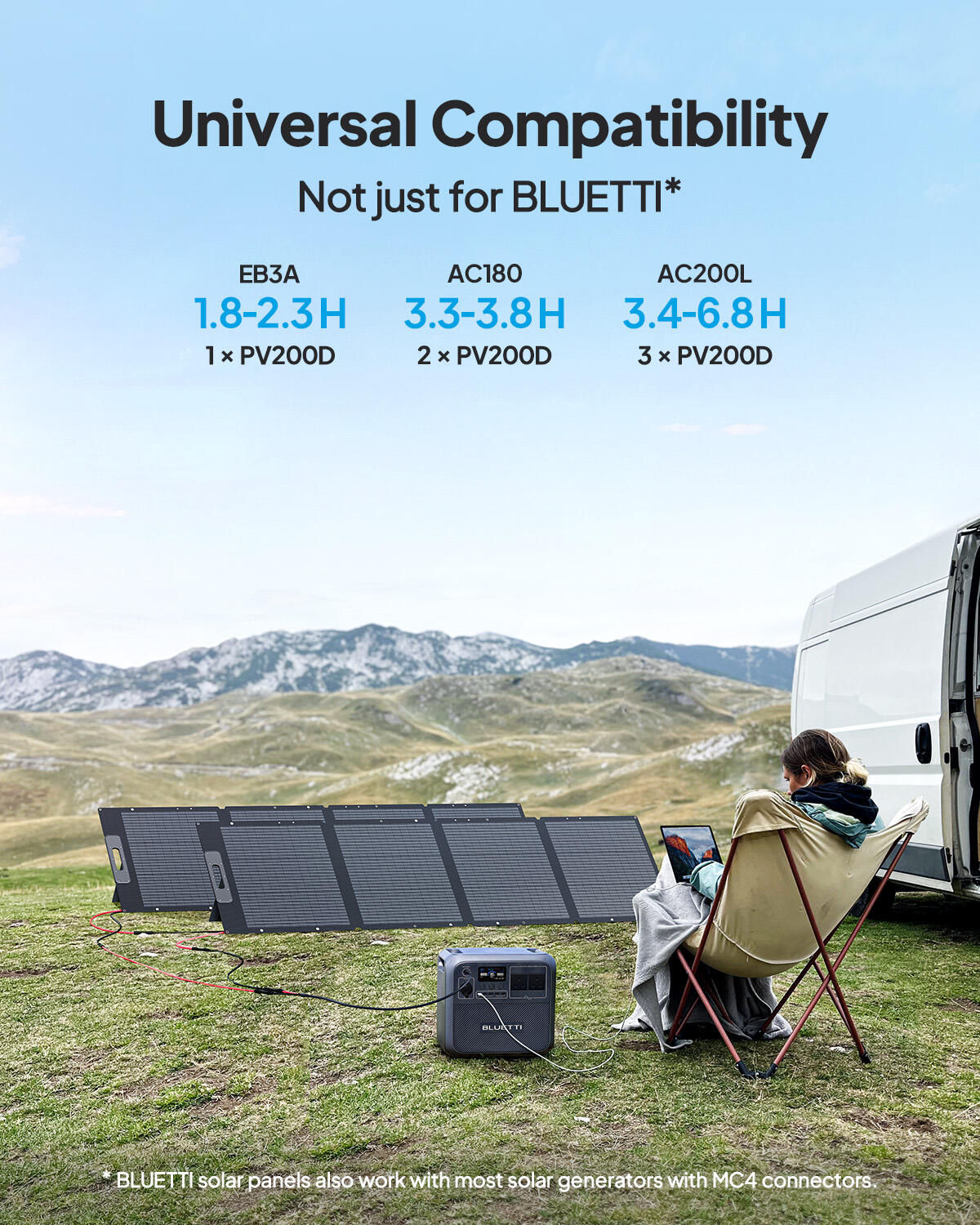 PV200 Carregador solar portátil dobrável para trailer, camping de luz -99% RENEW 4/7