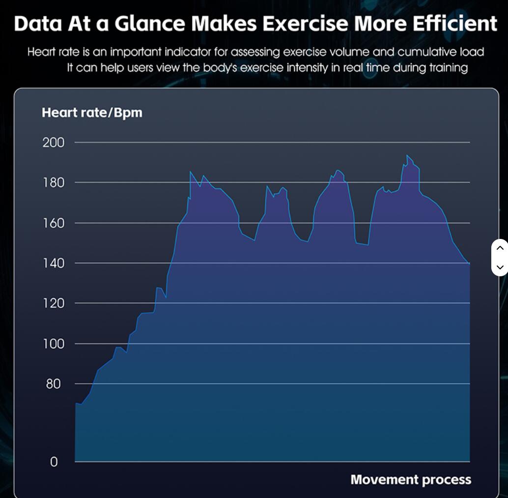 Cardiofrequenzimetro intelligente con ANT+/BLE 4.0 (BLE) 6/7