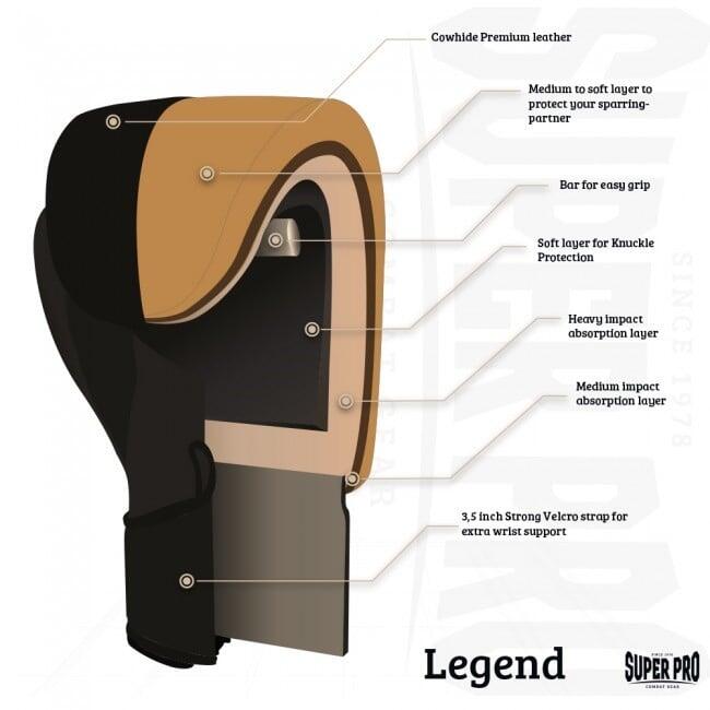 Gants de boxe en cuir - Legend SE - Gris 2/6