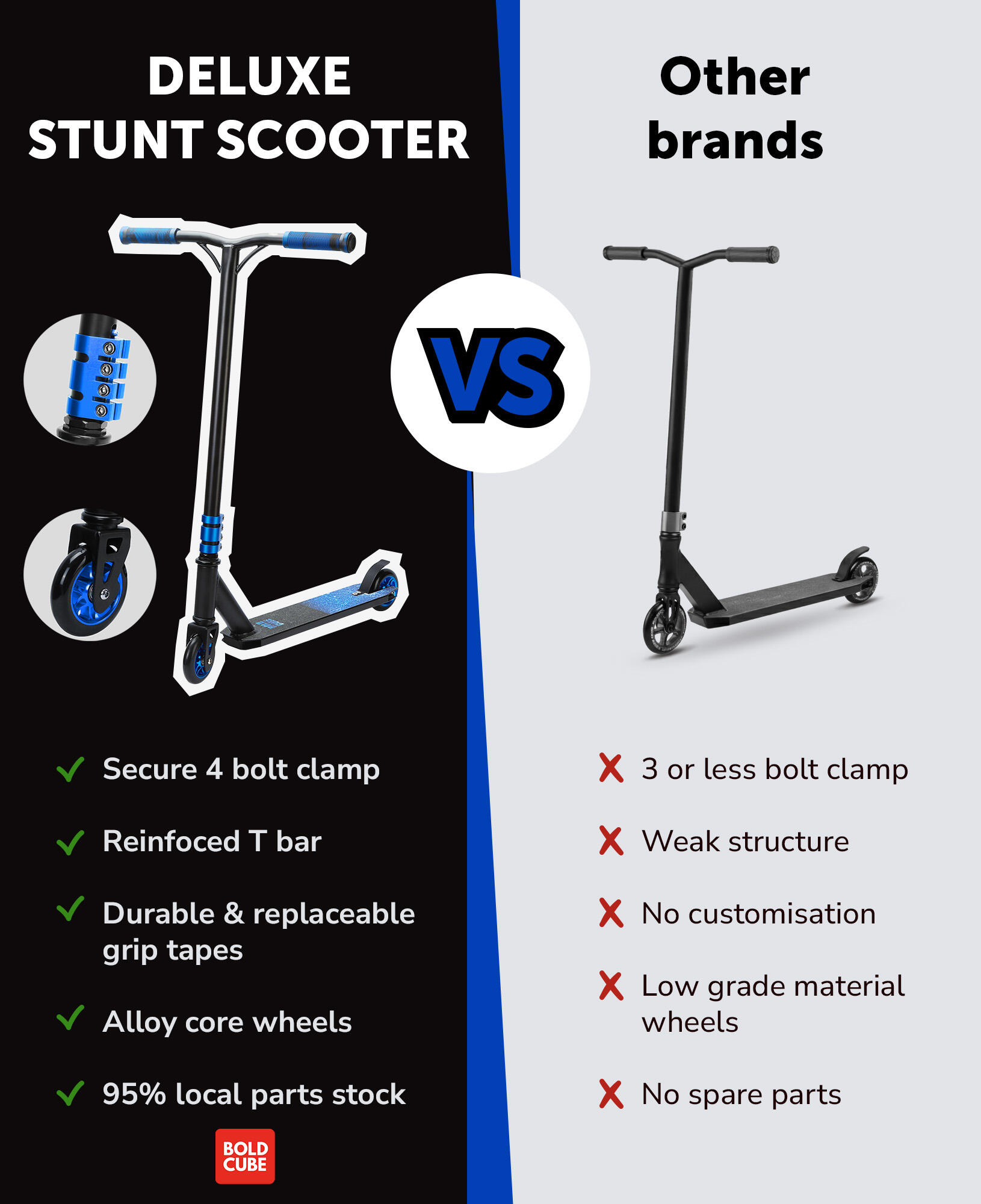 Trottinette / Trottinette de figure Deluxe, bleu foncé 6/7