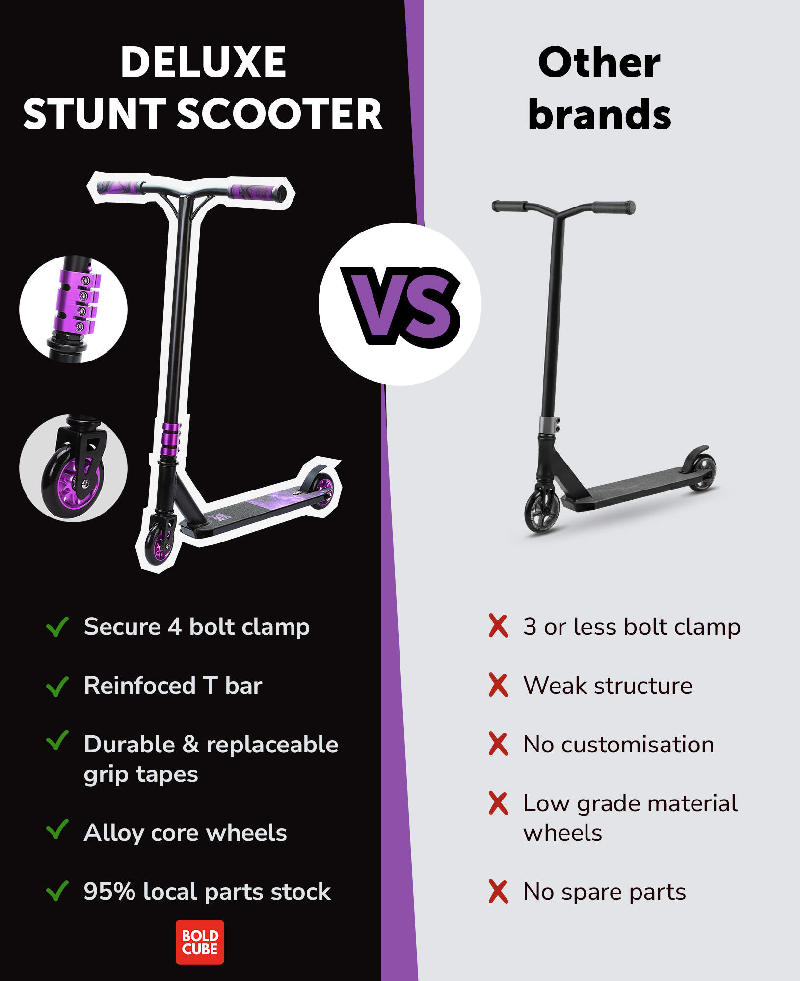 Trottinette / Trottinette de figure Deluxe, violette 6/7