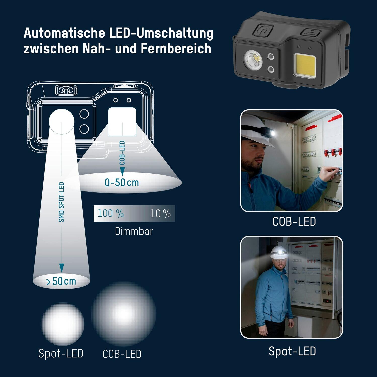 Stirnlampe HD700RS-DS 8/12