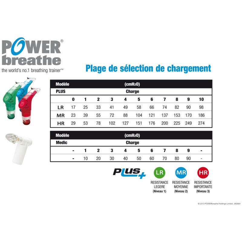 Plus Black Edition Competición 4/5