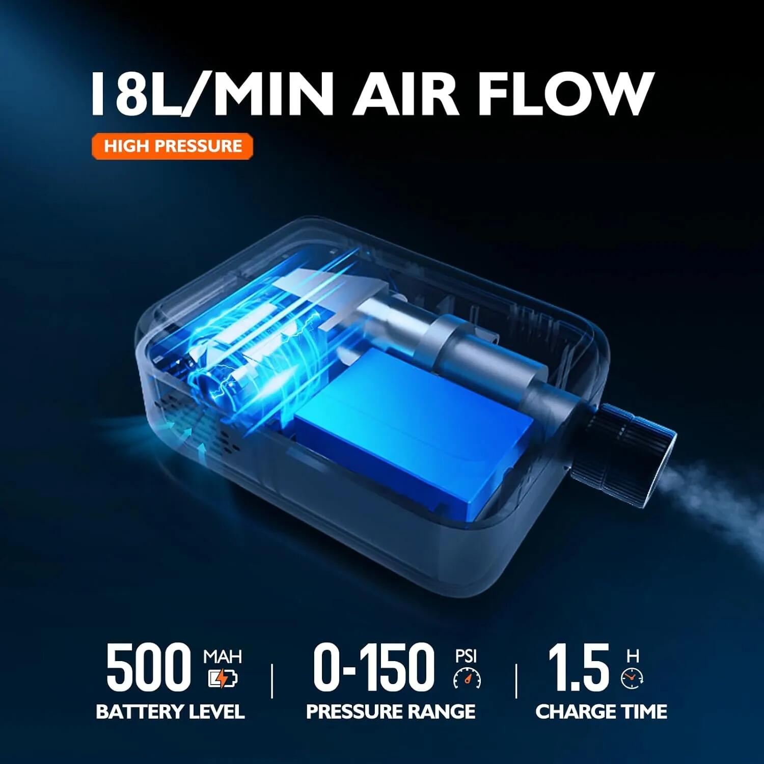 Bomba elétrica portátil 150 PSI – USB-C – Presta / Schrader 2/4