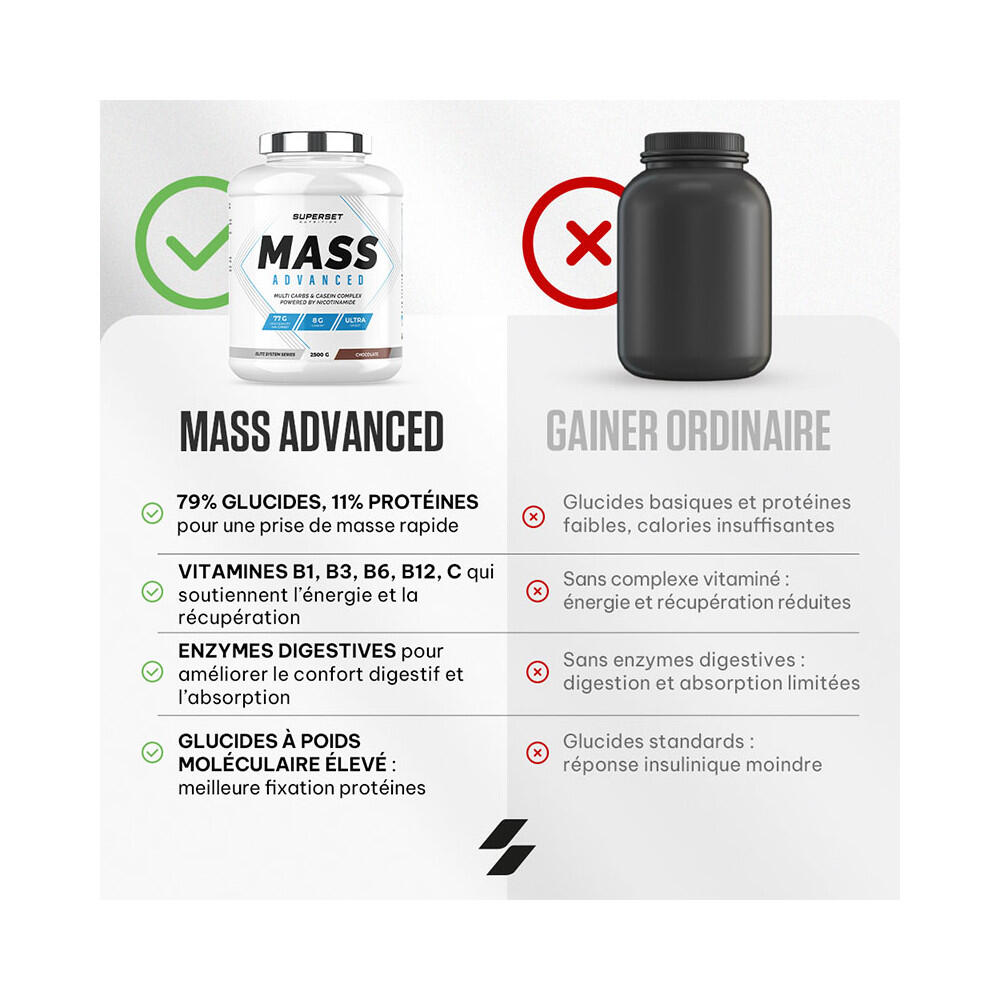 Gainers - Mass Advanced (2,5kg) - Vainilla Cremosa 5/7